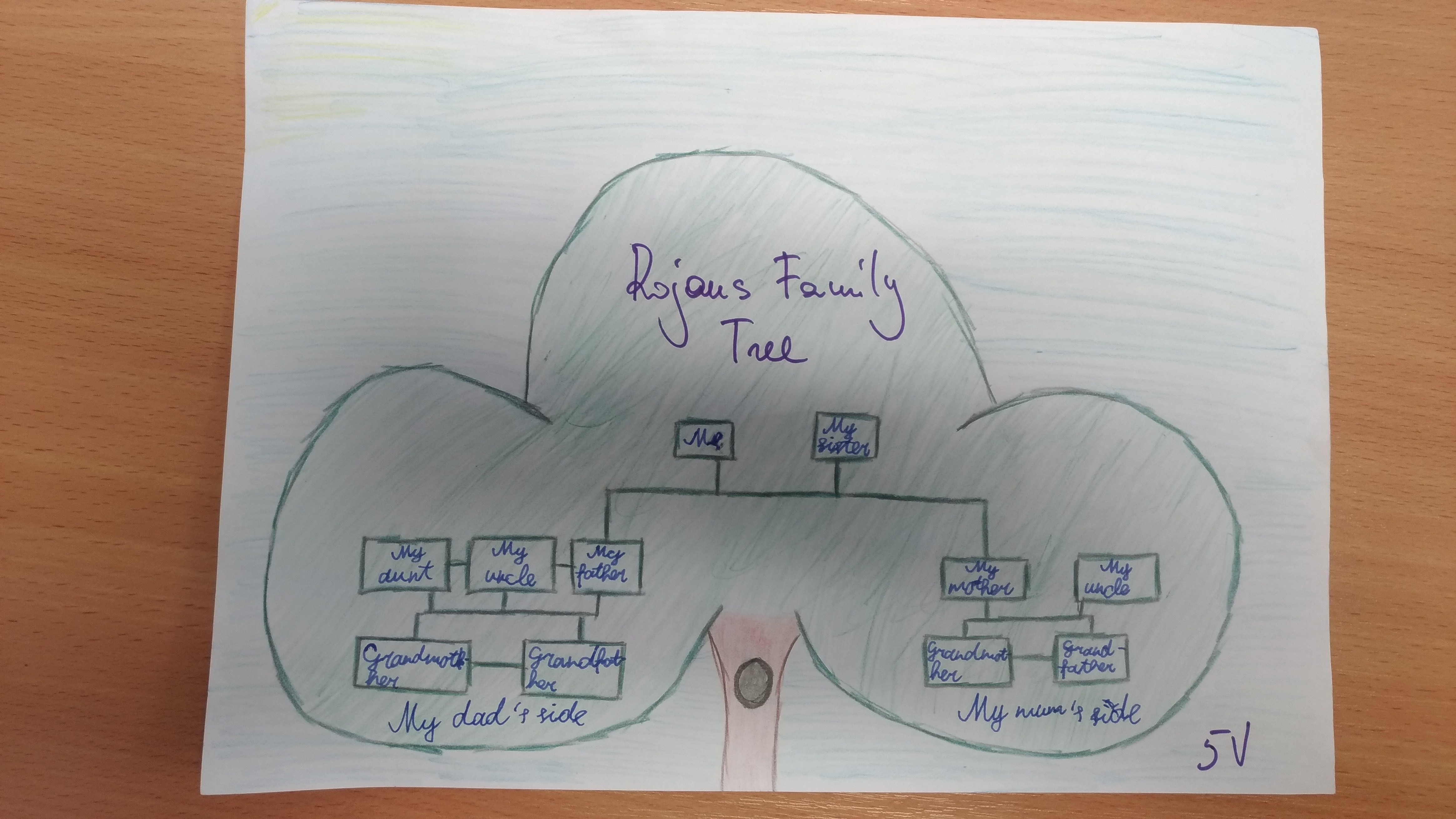 Family-Tree-Project-2020-5th-graders-18