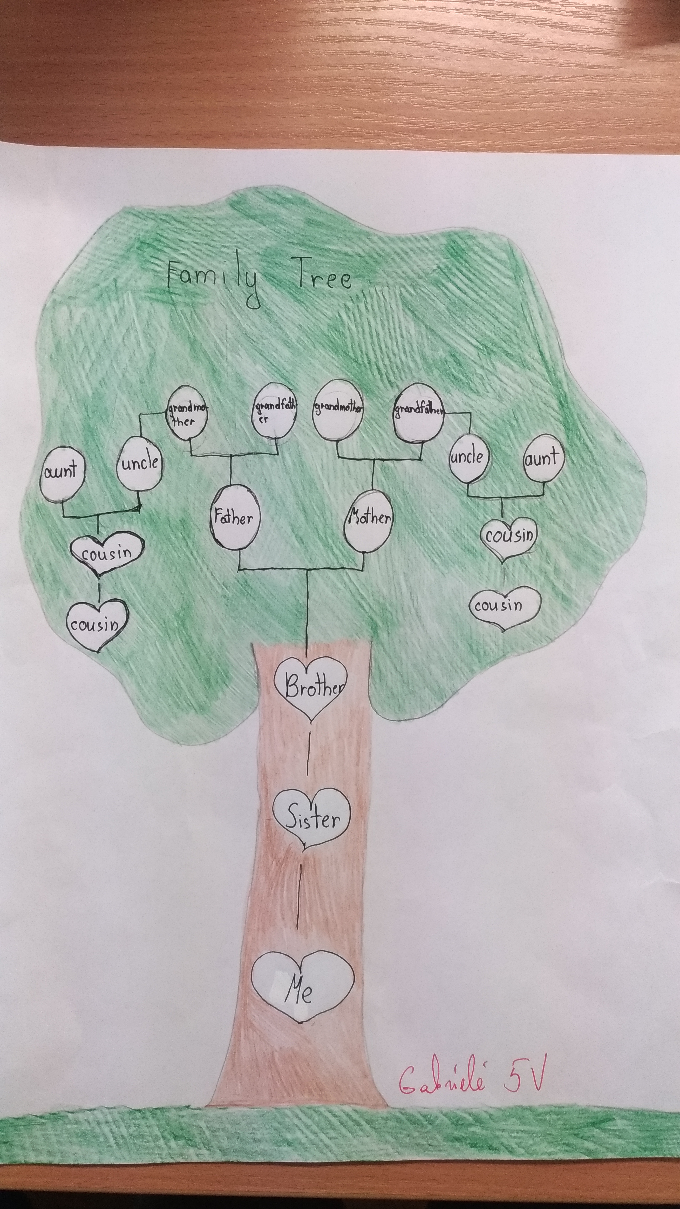 Family-Tree-Project-2020-5th-graders-19