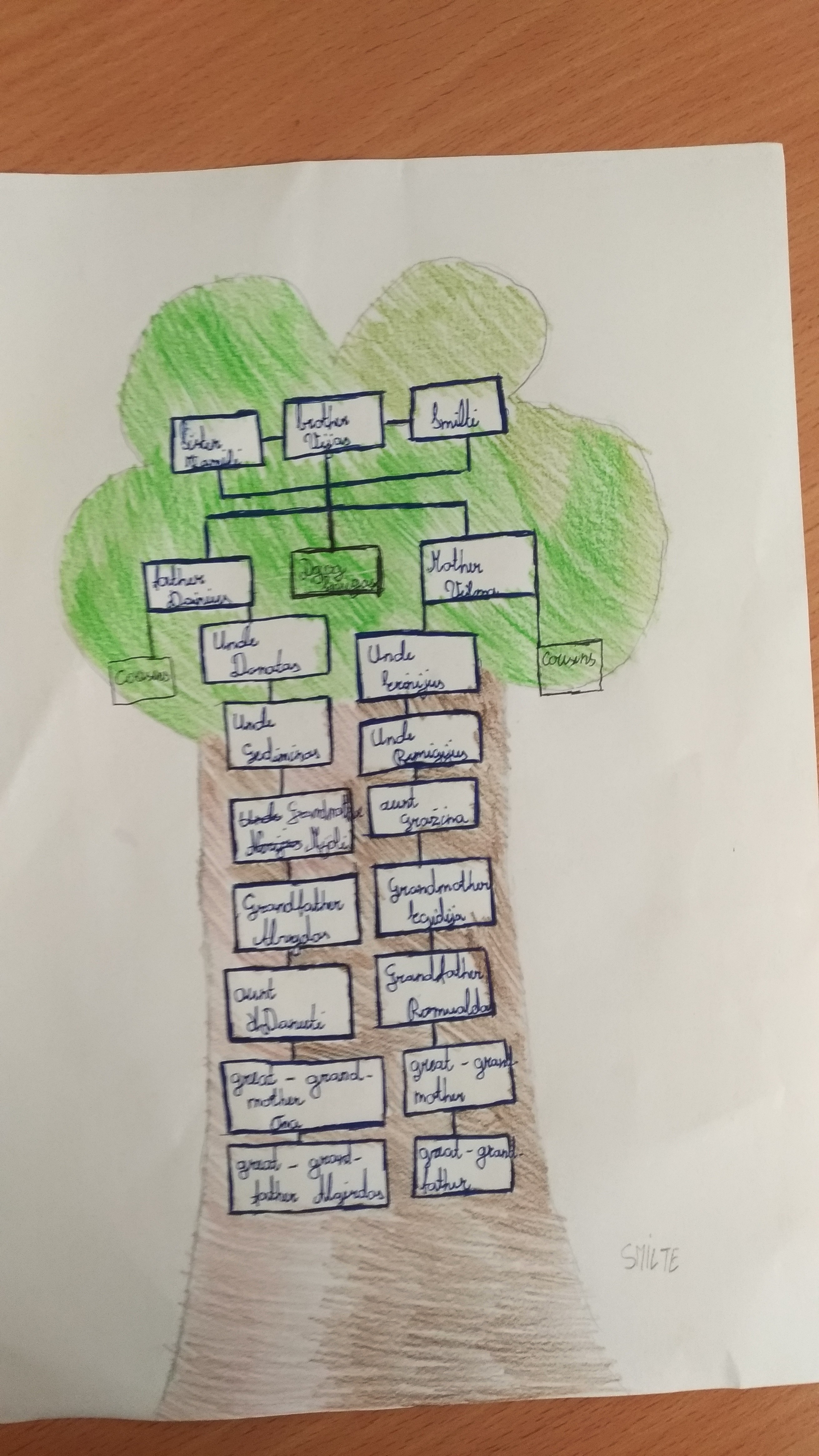 Family-Tree-Project-2020-5th-graders-20