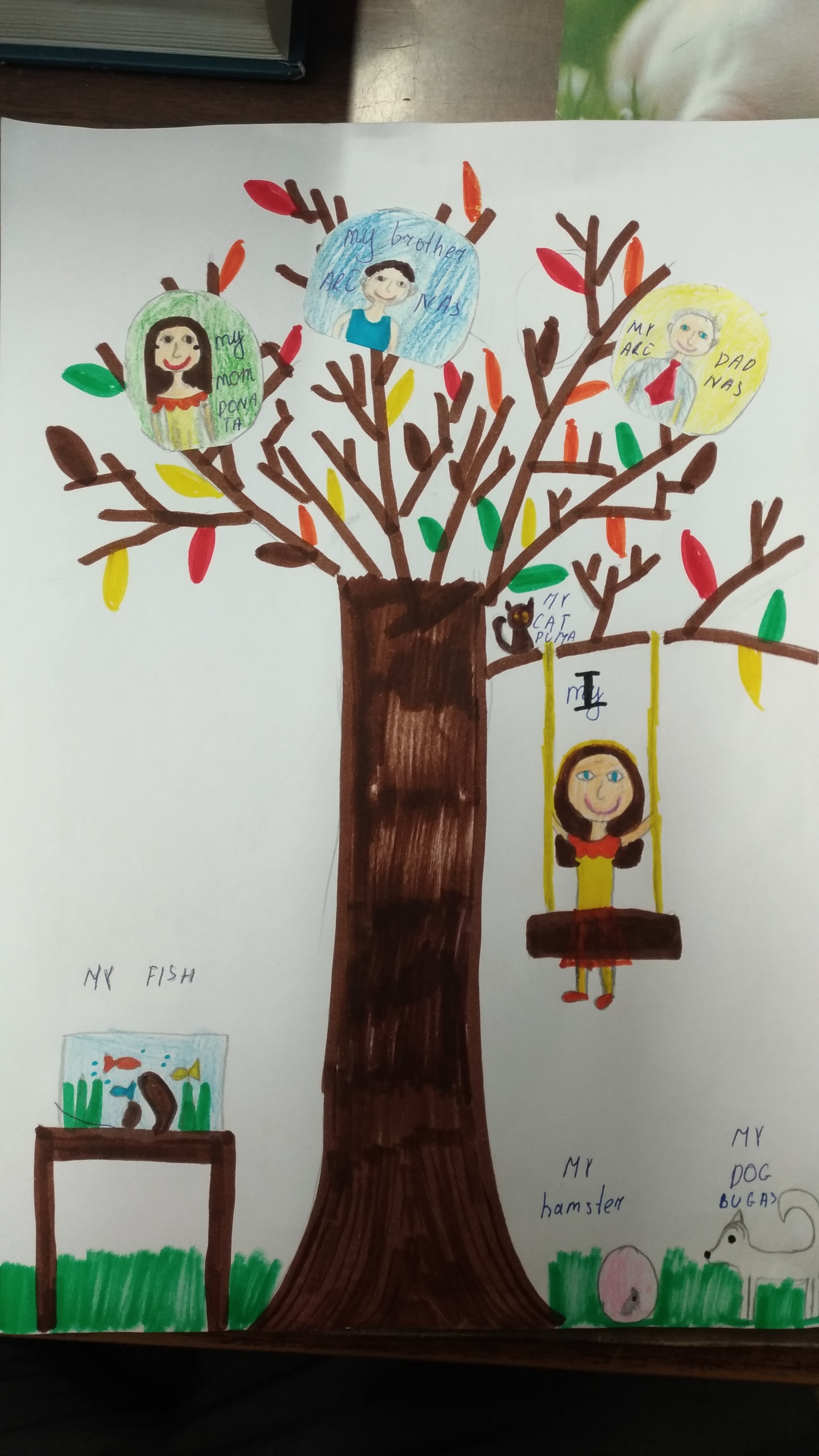 Family-Tree-Project-2020-5th-graders-3
