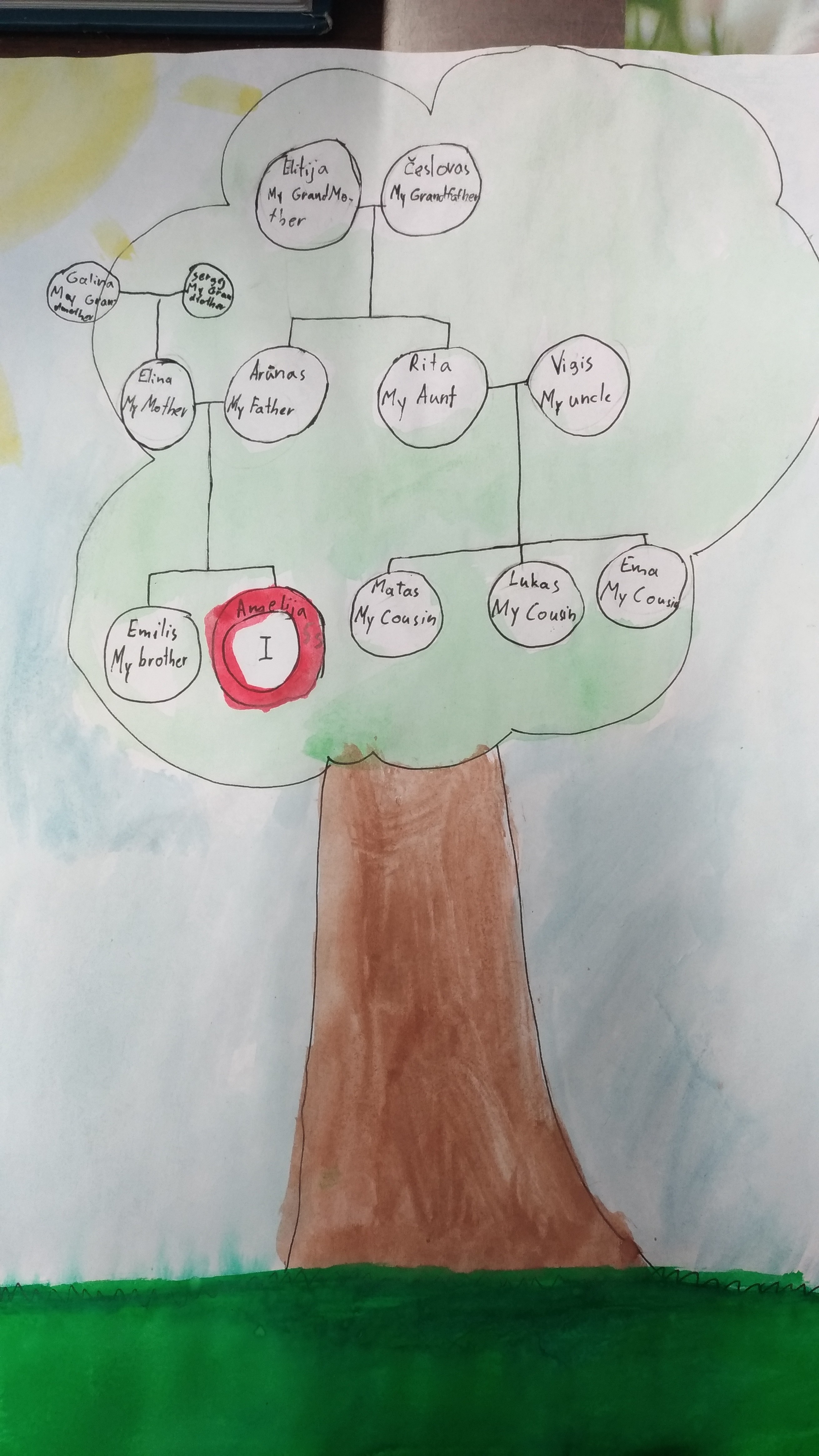 Family-Tree-Project-2020-5th-graders-7