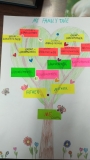 Family-Tree-Project-2020-5th-graders-5