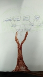 Family-Tree-Project-2020-5th-graders-6